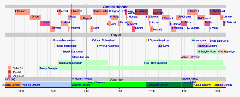 Tarihin İzini Sürmek