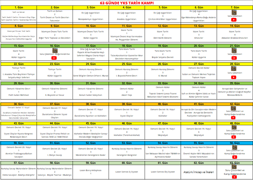 63 Günde YKS Tarihi Bitiyor! Tarih FM’den Efsane Youtube&nbsp;Kampı